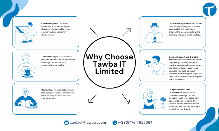 Tawba IT Limited